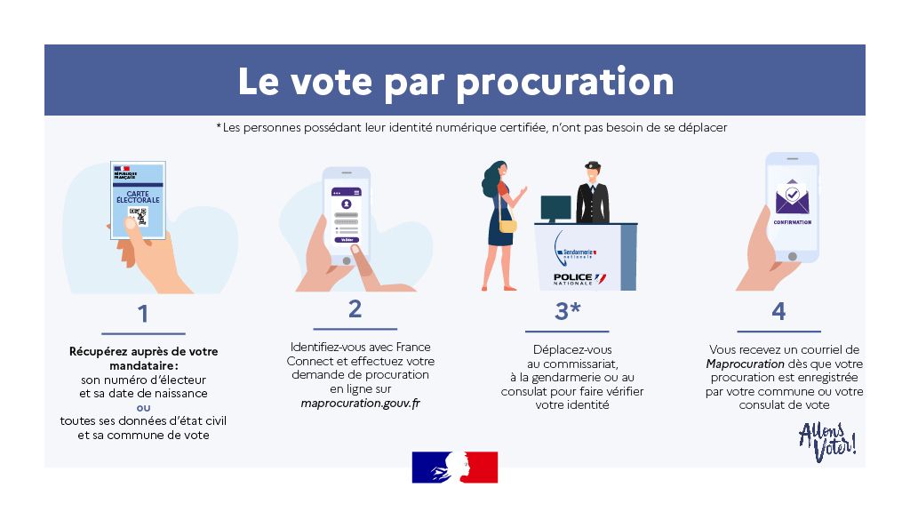 VOTE PAR PROCURATION